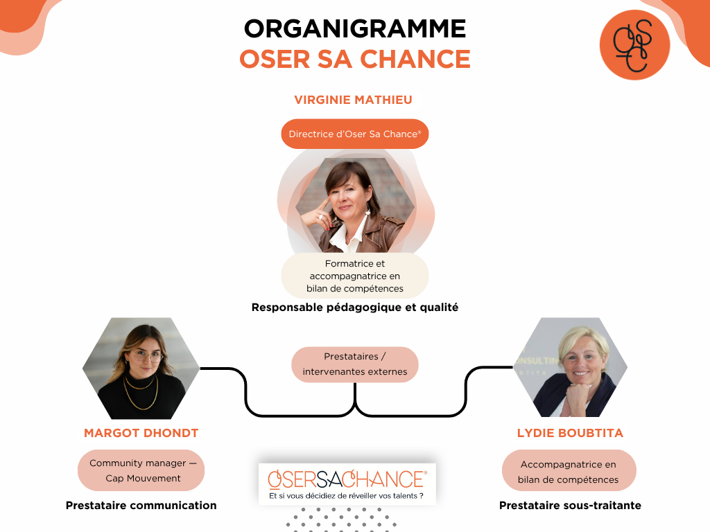 Organigramme Oser sa Chance 2026 À propos de l'équipe d'Oser sa chance